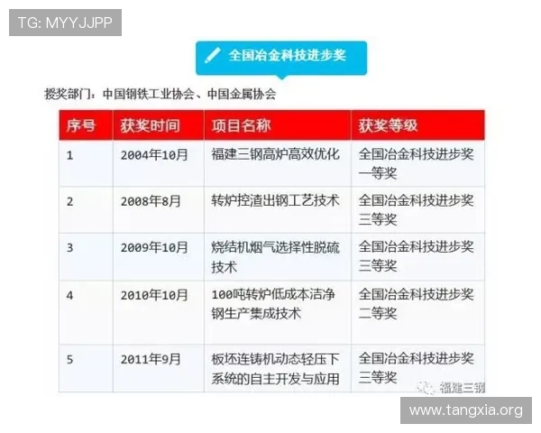 一分快三历史开奖数据统计与分析，助你制定科学的投注策略提升中奖率